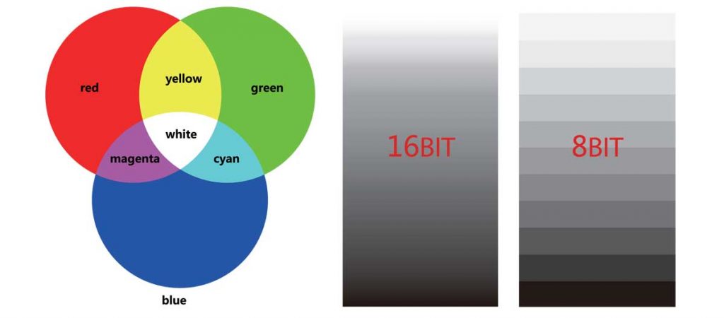Color spectrum graphic showing 65536 shades of red green and blue